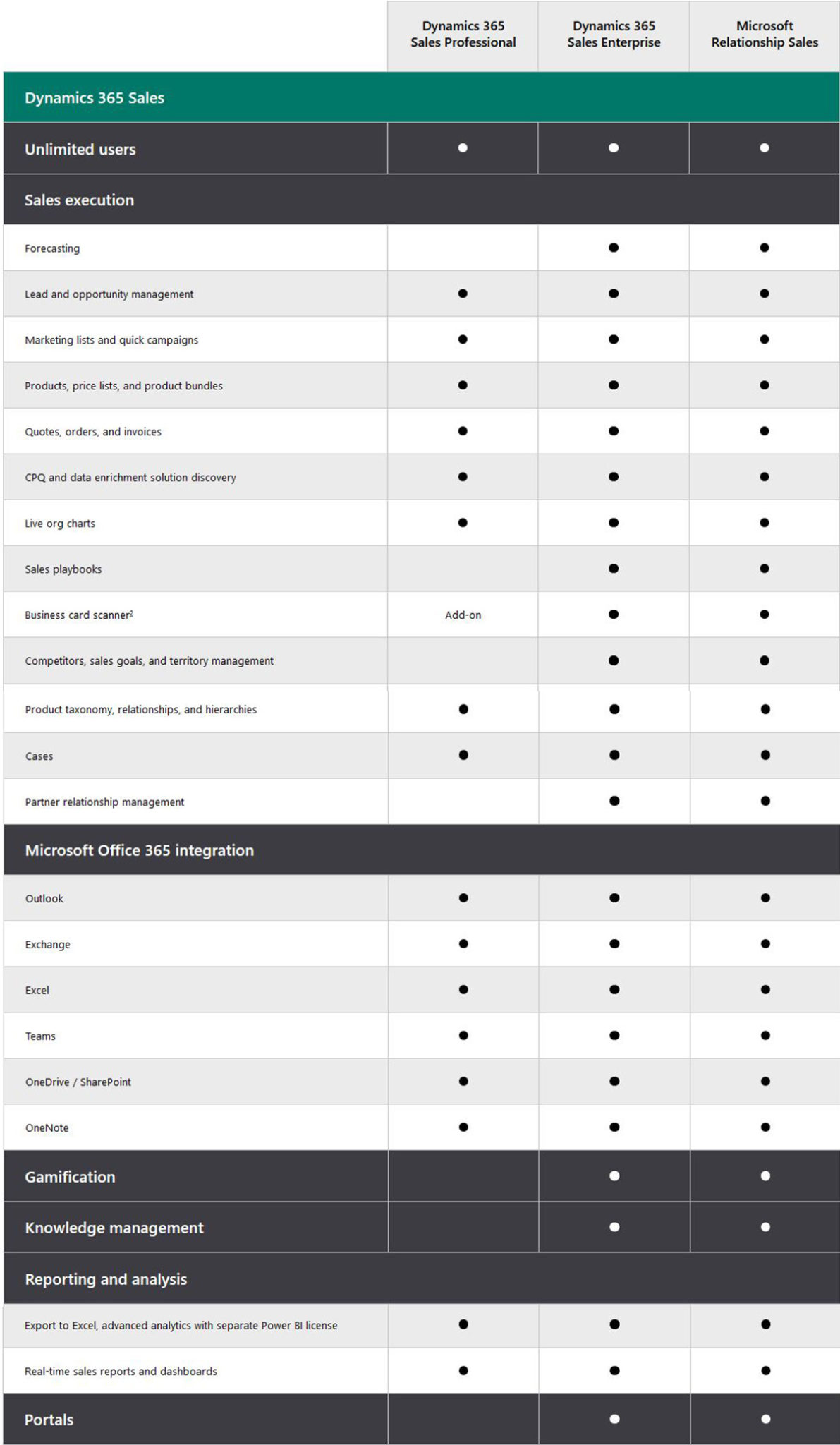 cost of microsoft dynamics