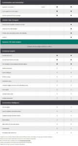 dynamics 365 crm pricing